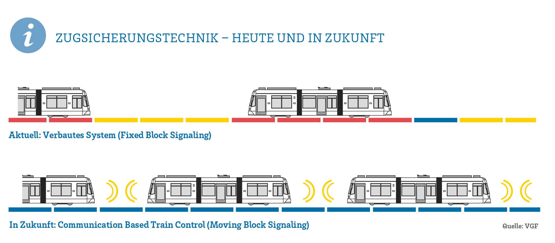 Aktuell verbaute Zugsicherungstechnik im Vergleich zu zukünftiger Technik