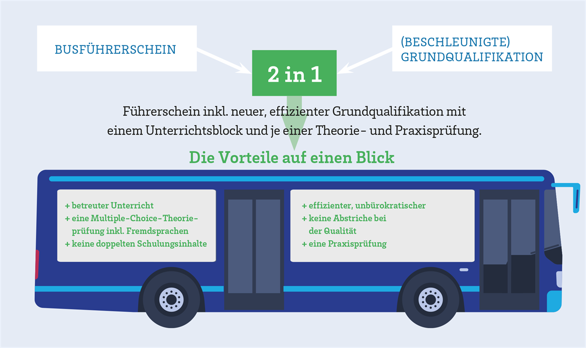 Grafik Busfahrausbildung